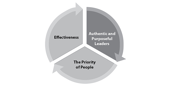 In order to effectively model expected team behavior leaders must also be - photo 1