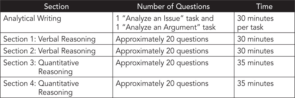 An unidentified unscored section may be included at any point in the test An - photo 2