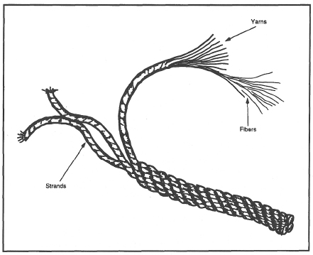 Figure 1-1 Cordage of rope construction Hemp This tall plant is cultivated in - photo 2