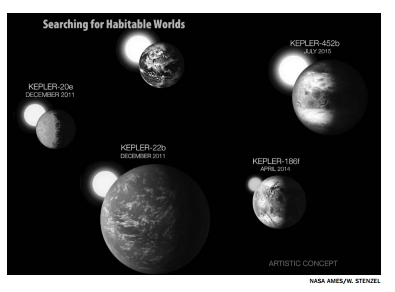 An artists rendering that shows the sweep of the NASA Kepler missions search - photo 3