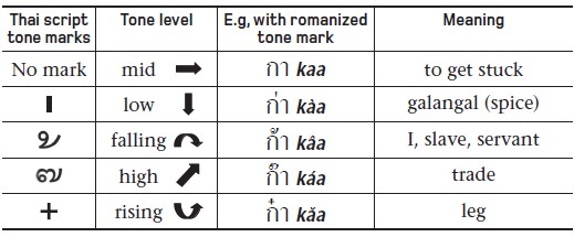 Contents LESSON 1 LESSON 2 LESSON 3 LESSON 4 LESSON 5 LESSON - photo 5