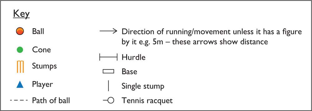 CHAPTER 1 PLAYER-CENTRED COACHING A common mistake among those who work in - photo 3