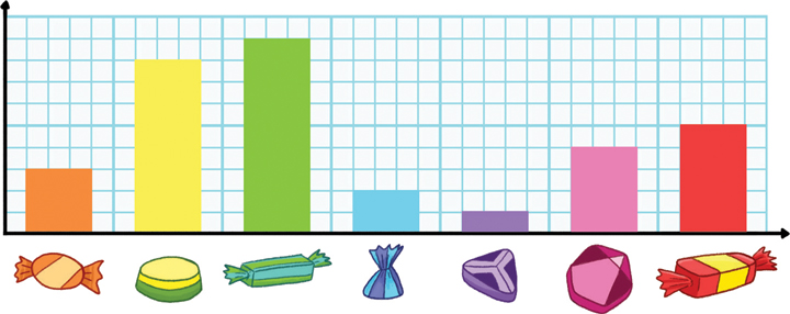 5 Present that information as a bar chart items on X axis numbers on Y - photo 23