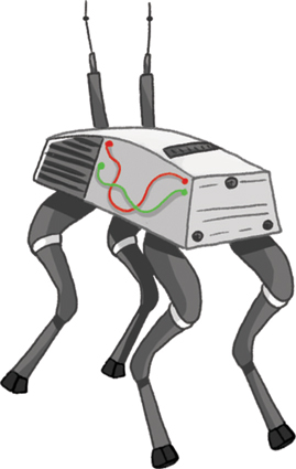 Types of Robots You can divide robots into different types depending on how - photo 12