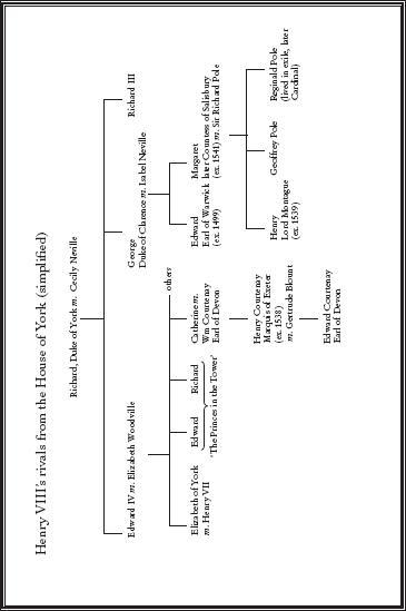 Part One I Falcons WILTSHIRE SEPTEMBER 1535 His children are falling - photo 5