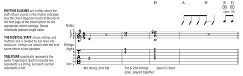 Definitions for Special Guitar Notation Additional Musical Definitions - photo 2