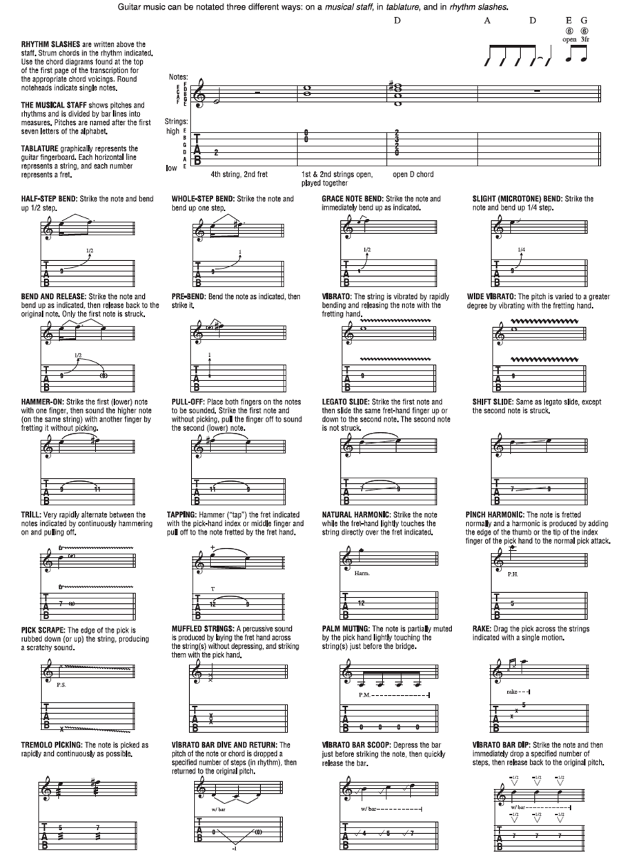 STRUM AND PICK PATTERNS Another Brick in the Wall Part 2 Words and Music by - photo 4