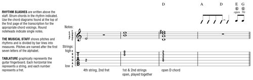 Definitions for Special Guitar Notation Additional Musical Definitions - photo 2