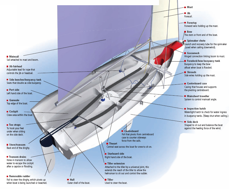 Built-in buoyancy Buoyancy tanks or inflatable bags are designed to keep - photo 7