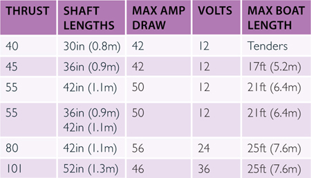 2-STROKE VS 4-STROKE OUTBOARDS Thanks to stricter emission controls the - photo 8