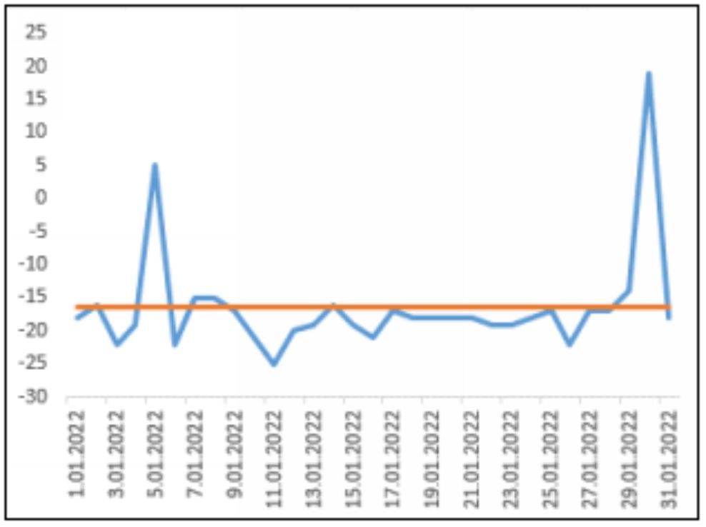 Figure 1 Average monthly temperature compared to daily temperatures - photo 2