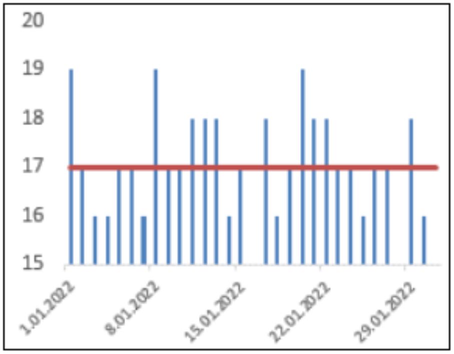 Figure 2 Average monthly share price compared to daily share prices So the - photo 3