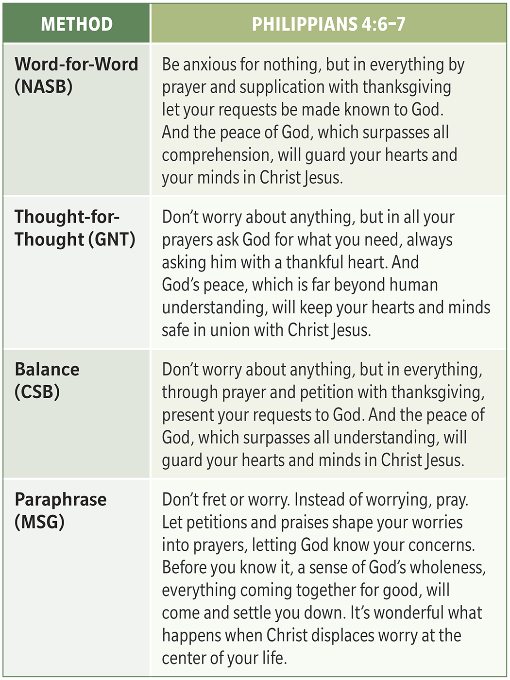 Historical Distance One challenge for Bible translators is what linguists call - photo 3