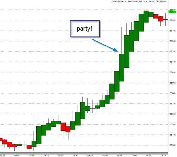 This figure that shows the GBPUSD makes the party analogy clear The middle - photo 3