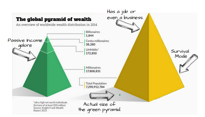 If what you invest your time in gives you theluxury of time green pyramid - photo 6