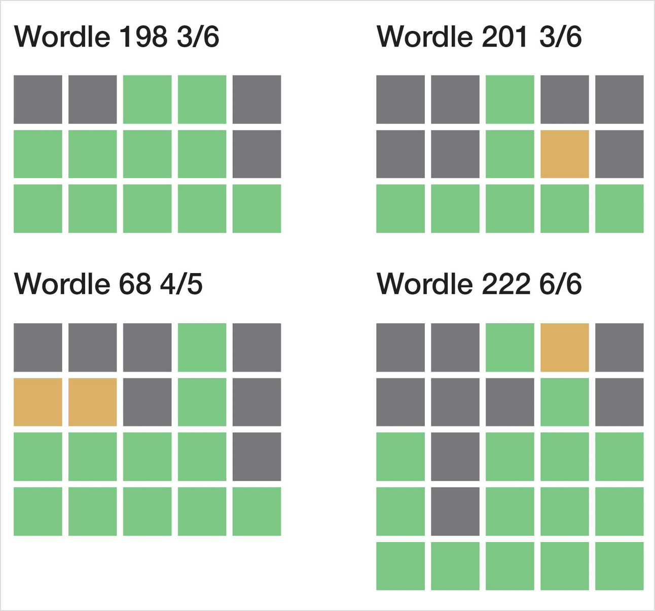 But what really made Wordle so big according to its creator is its - photo 8