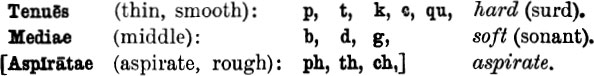 Those on the same line are said to be of the same order The aspirates were - photo 10