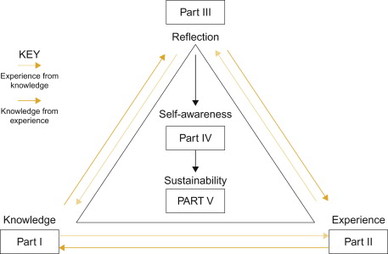 The chapters in Part I of the book focus on the evolution of management and - photo 2