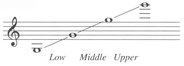 Clef treble Transposition sounds a perfect fourth lower than written - photo 8