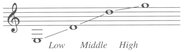 Clef treble Transposition sounds a perfect fifth lower than written Timbre - photo 10