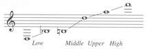 Clef treble Transposition sounds a whole step lower than written Timbre - photo 12