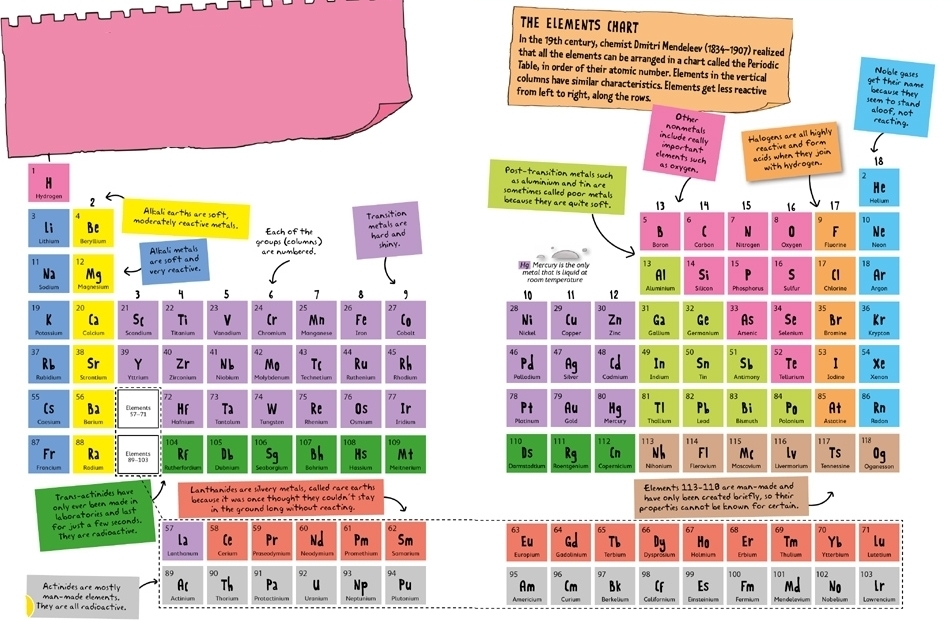 Whats the matter Every substance in the universe - everything thats not just - photo 12