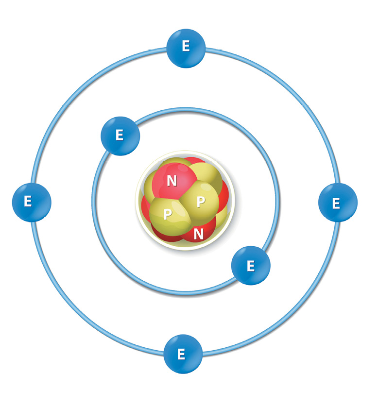 E for electron N for NEUTRON - photo 12