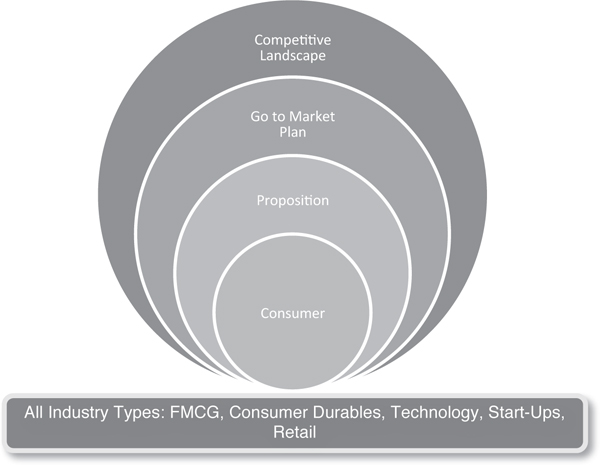 Let me share a few examples to show the applicability of core marketing - photo 3