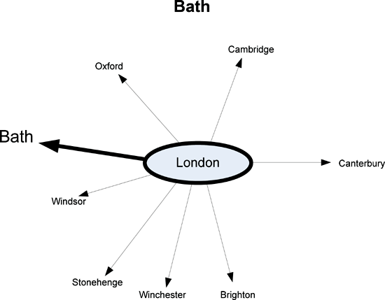 Distance from London 100 miles or 160 kilometres Brief History Mineral hot - photo 2