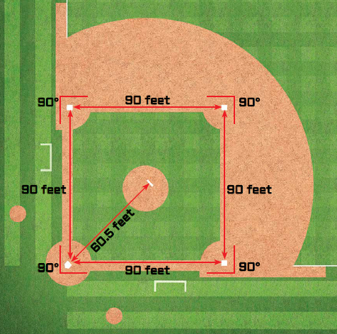 IDENTICAL INFIELDS NO MATTER WHAT THE STADIUM MAY LOOK LIKE ALL PROFESSIONAL - photo 6