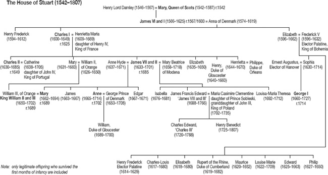 Introduction A Contested Reputation J ames VII of Scotland and II of England - photo 4