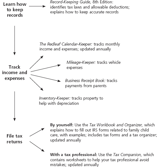 Figure P1 About Tom Copeland Tom Copeland JD is a writer trainer - photo 2