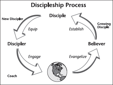 In the illustration at right the first person in this process is the new - photo 5