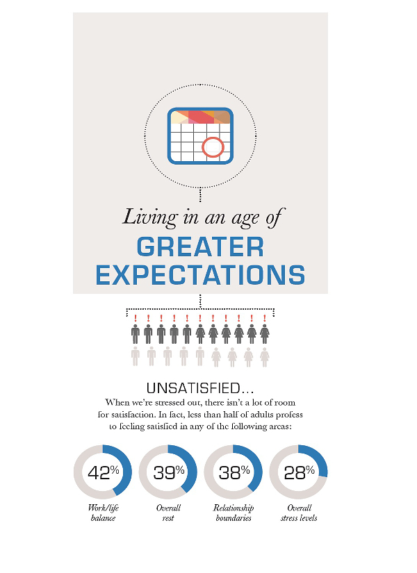 AND STRESSED OUT More than half of adults felt physically or mentally - photo 4