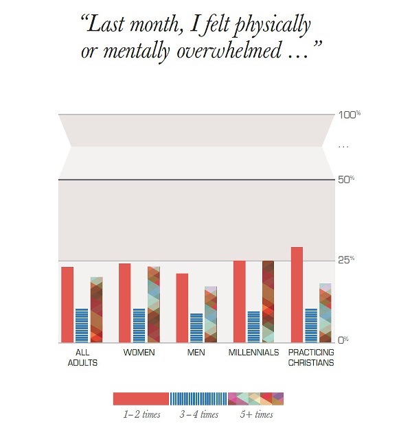 Here are some facts about life in an age of greater expectations More people - photo 5