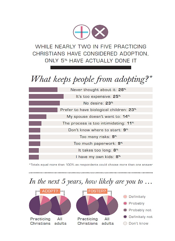 Adoption foster care and other ways of aiding vulnerable children represent - photo 5