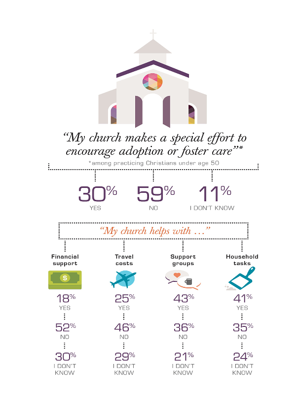 Adoption foster care and other ways of aiding vulnerable children represent - photo 7