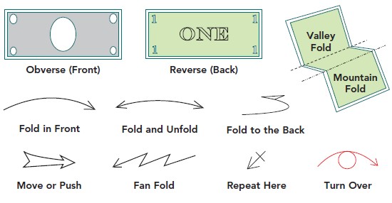 General Tips Clean crisp money is easier to fold and new bills always work - photo 2