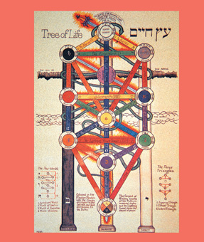 The Kabbalah A Tradition of Hidden Knowledge - photo 38