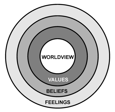 Four-Layer Model G Linwood Barney1937 Origin of the term worldview The - photo 1