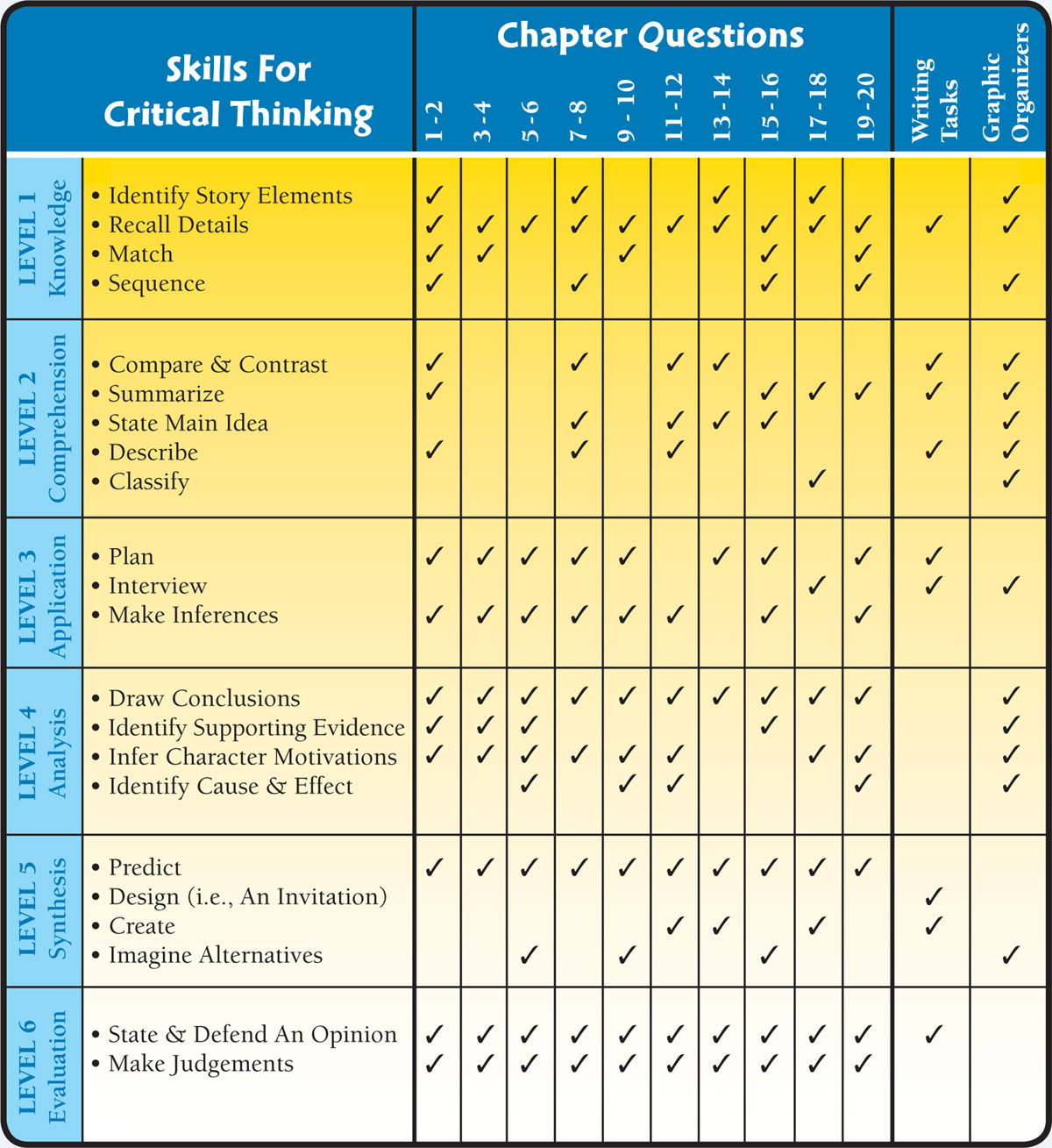 The Whipping Boy Language Kit - image 5