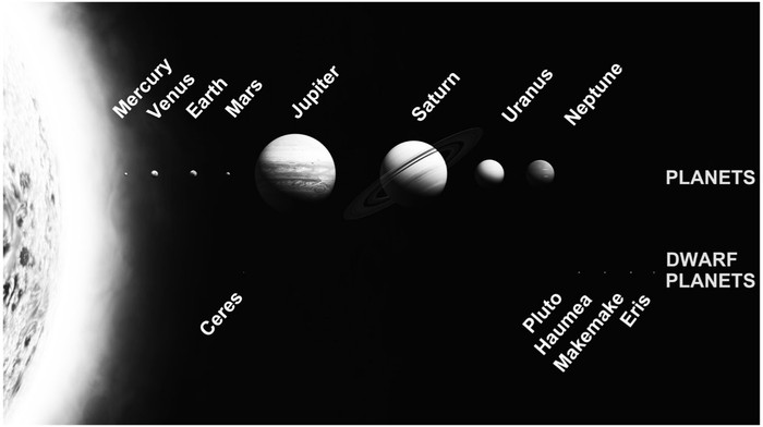 Figure 1 The New Solar System Planets and Dwarf Planets Name Year of - photo 1