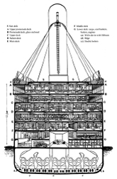 The Titanic transverse section Credit Titanic Historical Society Indian - photo 2