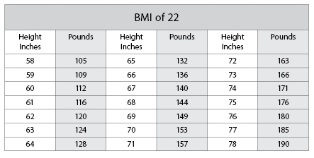 My current weight My weight at a BMI of 22 My current weight - photo 1