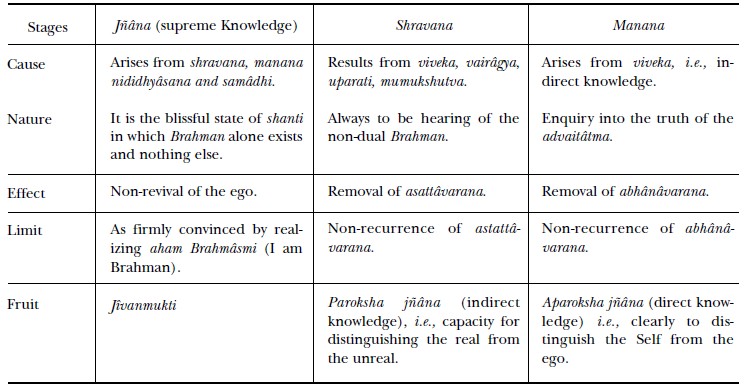 APPENDIX I APPENDIX II Chapter I Adhyropa - photo 2