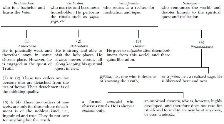 Chapter I Adhyropa On Superimposition 7 Greatly afflicted by the three kinds - photo 4