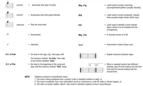 American Girl Words and Music by Tom Petty - photo 5