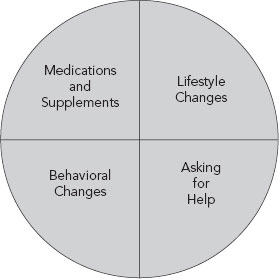 WHY YOUR BRAIN IS DIFFERENT The first step in starting the 4-Step Plan is - photo 2