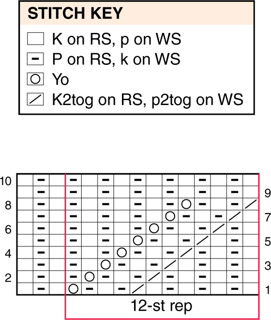 LEAF PAT CHART Skill Level Finished Measurements 7 inches wide 65 - photo 9