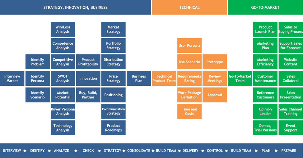 Author Frank Lemser This book is teaching material of proProduktmanagement - photo 1